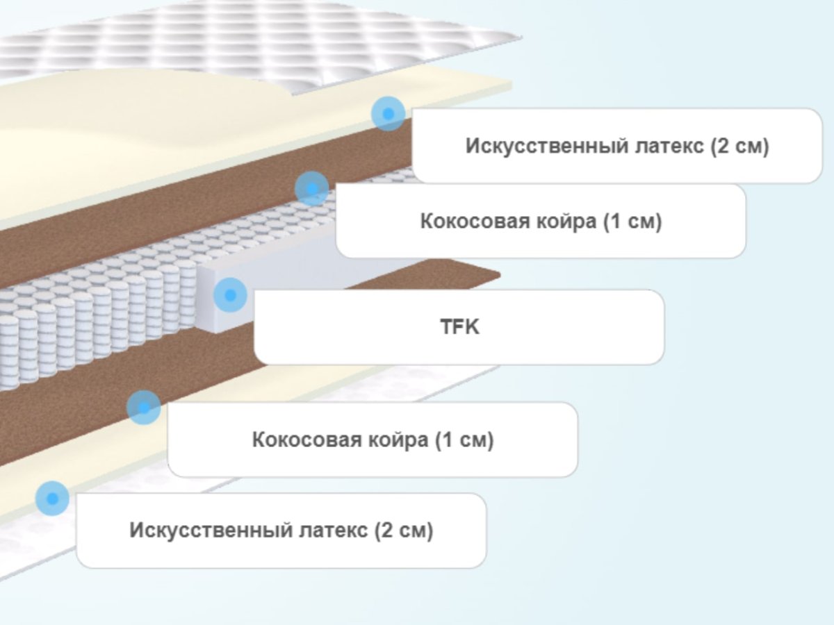 Жесткие слои матрасов